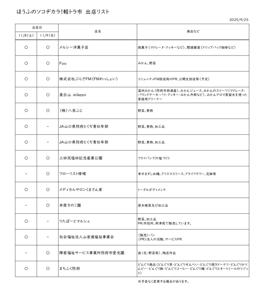 ほうふのソコヂカラ！軽トラ市リスト